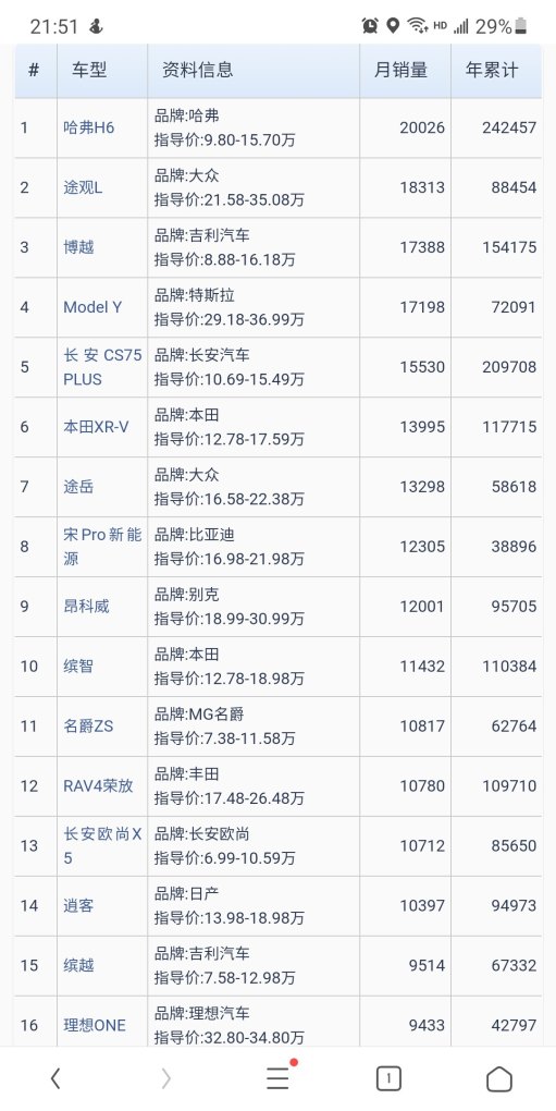 2021年9月长安汽车销量快报 17年9月长安汽车销量