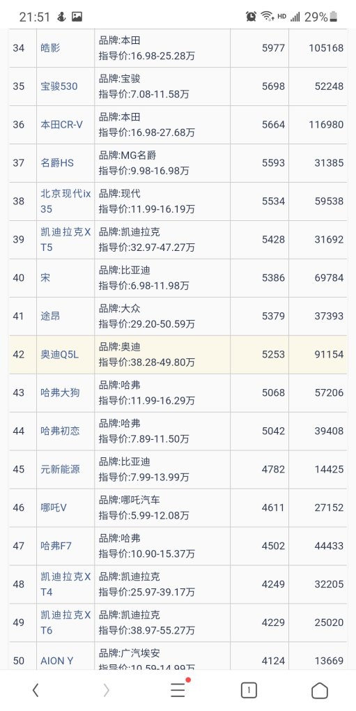 2021年9月长安汽车销量快报，17年9月长安汽车销量