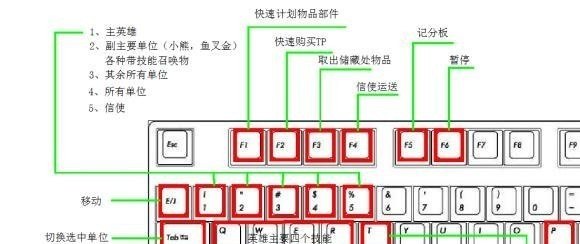 梦幻西游普陀全套装备需要带什么特技，地下城与勇士梦幻武器装扮
