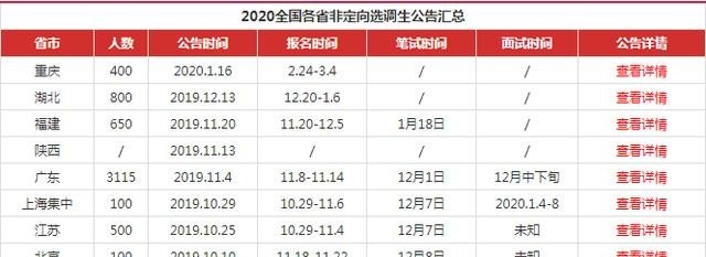 2019年五年级期末考试时间，谁知道,2019年全国英语四级报名时间