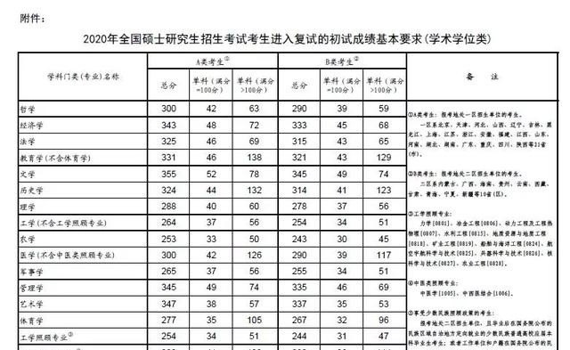 在职研究生考英语技巧_考研英语排序题的解题技巧