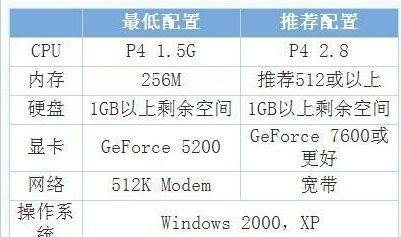 CF卡是怎么回事，进穿越火线卡