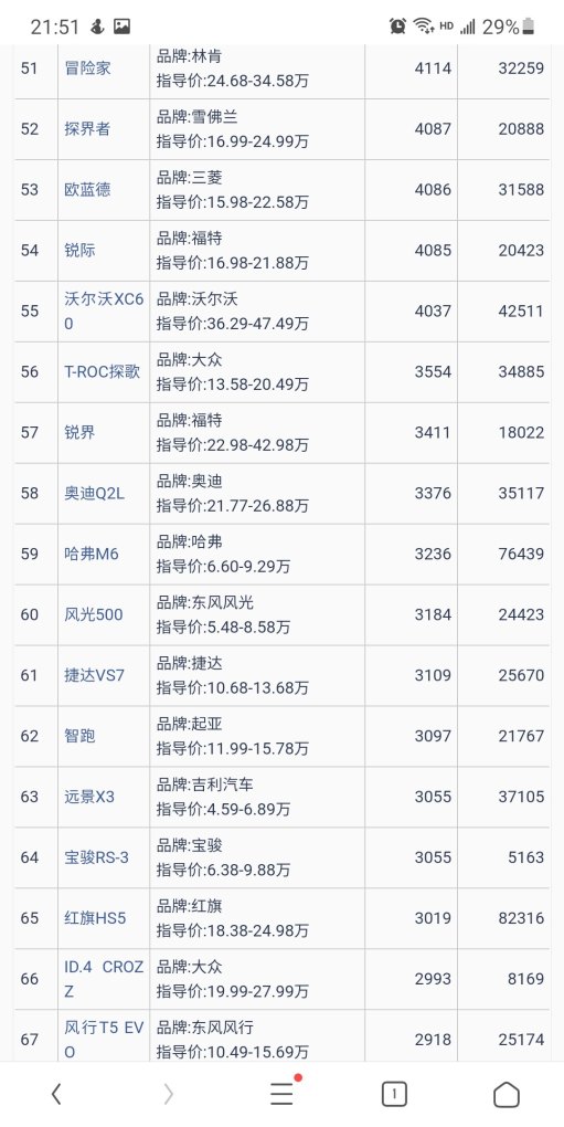 2021年9月中国汽车销量排行榜，国产汽车销量排行榜9月