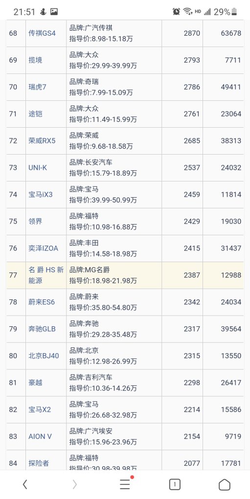 2021年9月中国汽车销量排行榜，国产汽车销量排行榜9月