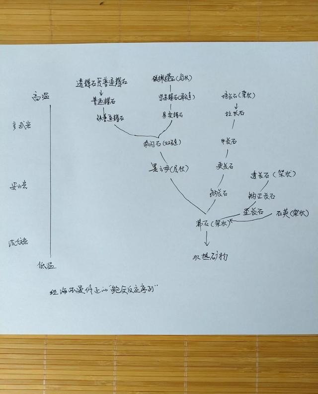 世界五种陆地地形面积，世界历史地形变化图