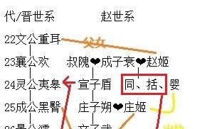 赵氏孤儿是不是赵武灵王 历史人物赵氏后裔