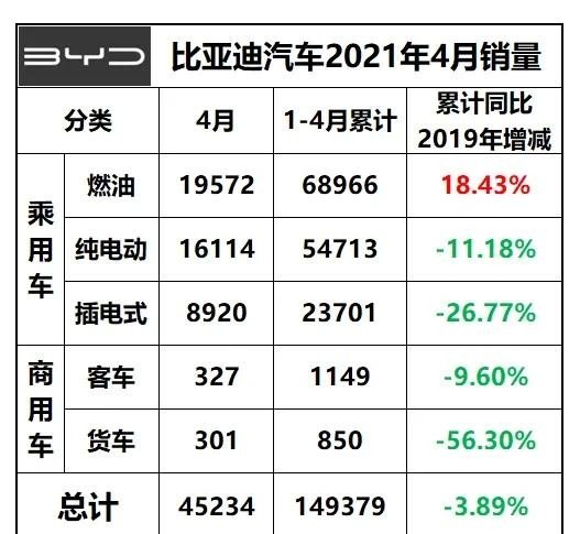 比亚迪2021年4月份销量_特斯拉2021年5月份销量