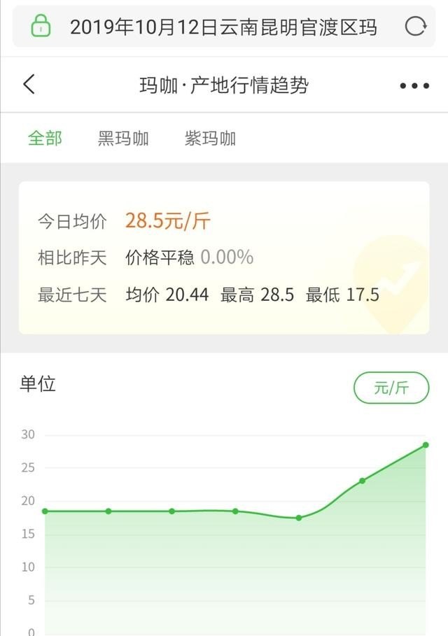 淡忘传统习俗,淡忘传统习俗