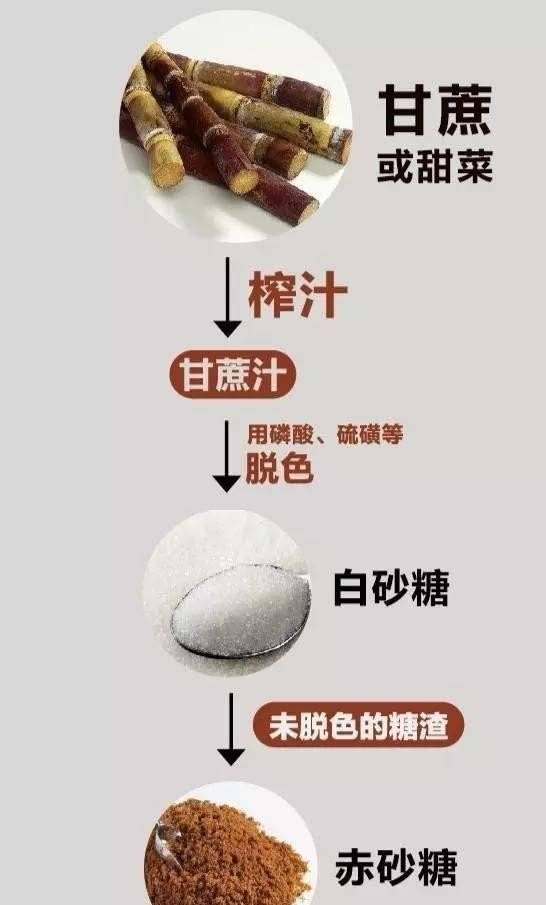 红糖什么时候发明,红糖的历史文化唐朝