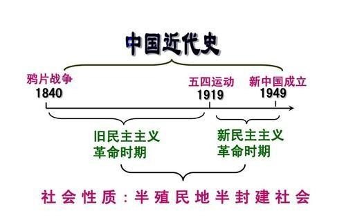 历史通史复习和专题复习的区别 中国历史复习专题4