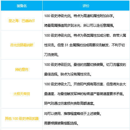 地下城剑神勋章怎么选择,地下城与勇士剑神传说