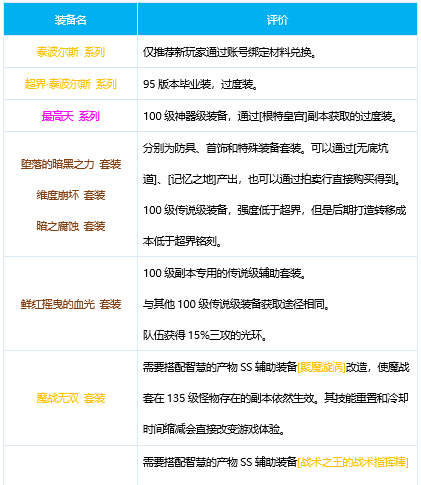地下城剑神勋章怎么选择,地下城与勇士剑神传说