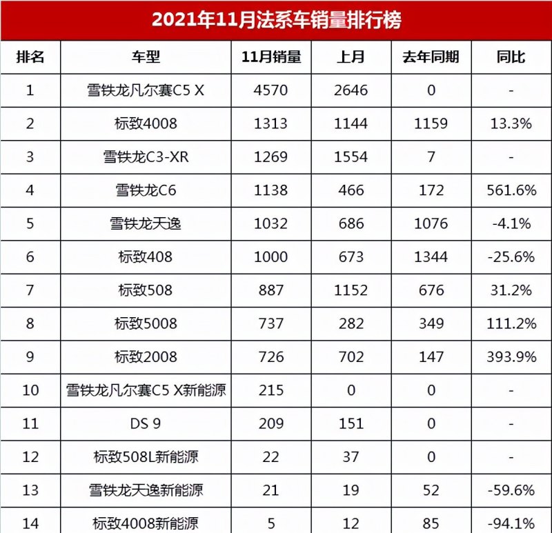 2020欧洲雪铁龙销量 三月汽车销量排行榜雪铁龙