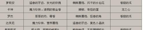 改版后的男弹药到底是物理还是魔法职业,地下城与勇士物理弹药在哪