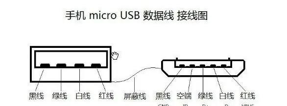 手机充电口五条线分别是什么，手机充电接口