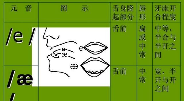 数学英文怎么读音_为什么英语比数学难提分数