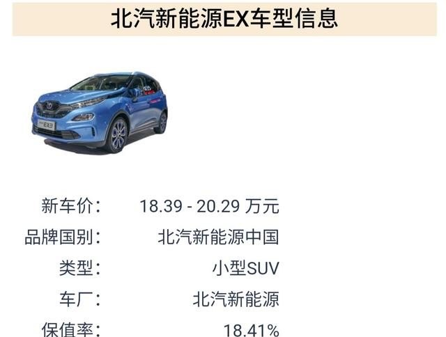 北汽新能源2021年6月份销量，北汽新能源6月汽车销量