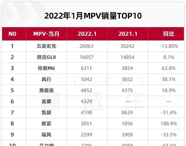 新款艾力绅为啥卖不动,艾力绅12月汽车销量