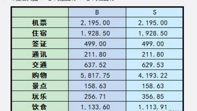 台湾七日游多少钱,垦丁旅游