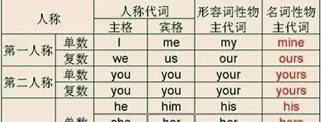 初一英语有什么考试_初一英语满分120考100算什么水平