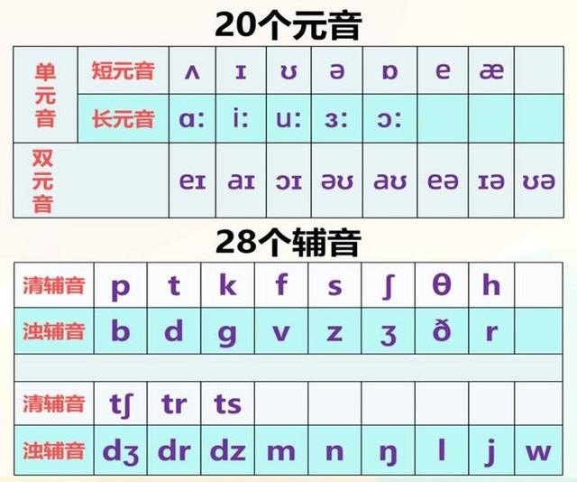 音标是怎么来的,英语英语音标