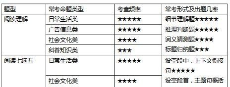 新高考一卷英语语法填空难吗_高考全国一卷英语有什么题型?分值是多少