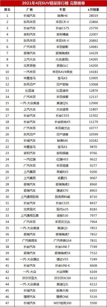 2021年4月汽车销量排行b级_2021年4月汽车销量排行瑞虎8p