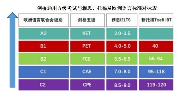 什么是KET考试,kte英语考试