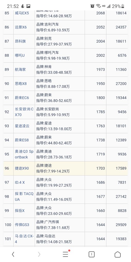 宗申阿普利亚srmax250 2020款多久前生产的_宗申km6参数