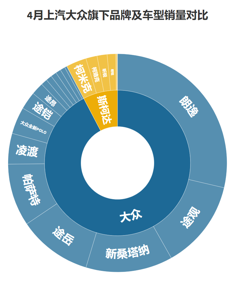 斯柯达2021年4月销量 4月汽车销量斯柯达