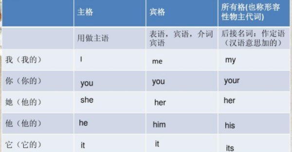 it has two long leg  哪错了_它字组词有哪些