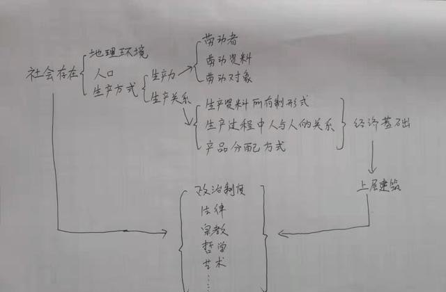 新旧时代区别，如何区分前习俗后习俗