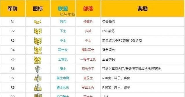 安卓王者荣耀怎么录屏做素材,王者荣耀自制