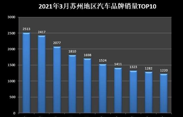 郭师傅月饼苏州有店吗,苏州一月汽车销量