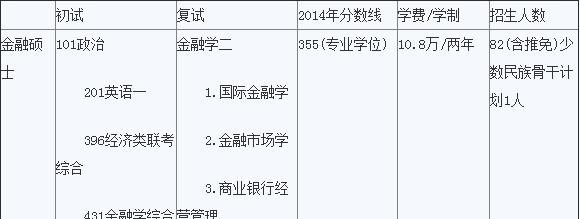 2022金融考研科目时间安排,金融考研英语考试