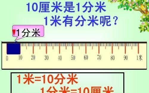 米的英文怎么读音_毫米、厘米、分米、米、千米，用英文分别怎么表示