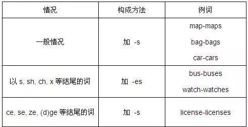 分类的英语单词_英语中各种类型词语的分类