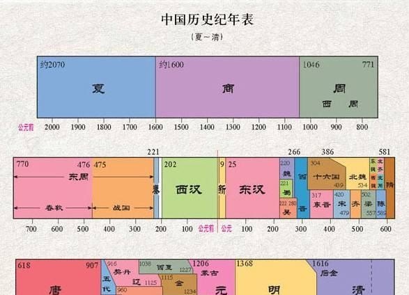班级授课制的历史原因是什么，授课世界历史