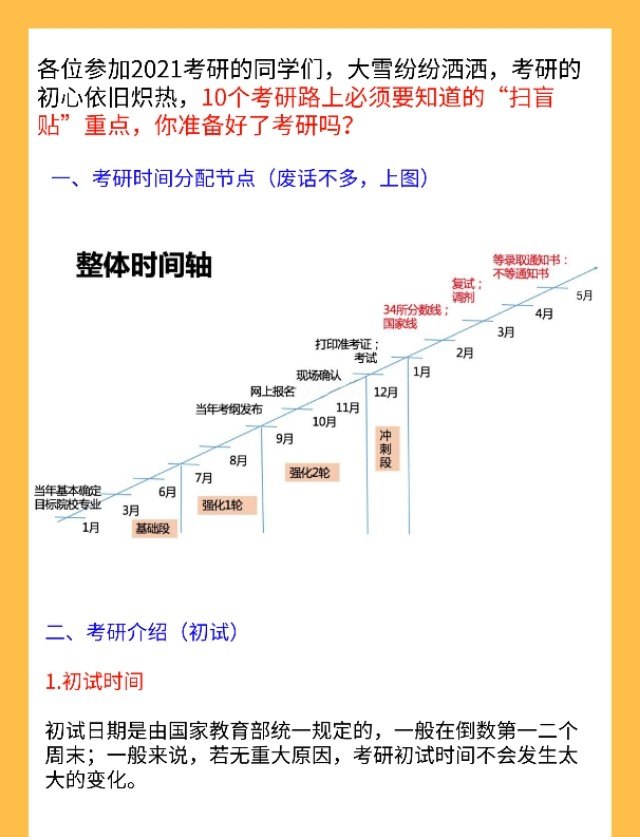 想要考研究生该怎么做_李永乐英语语法