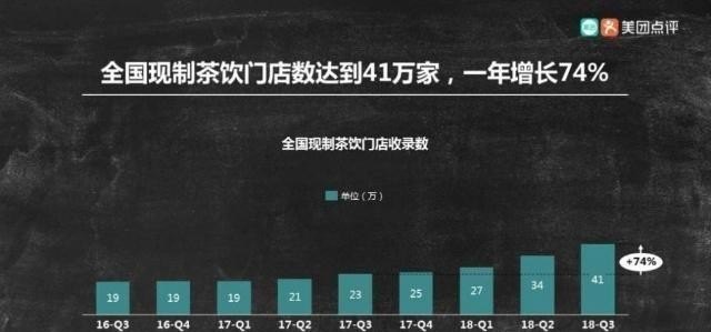 在二线城市开家奶茶店，怎么样,加盟两个店的奶茶店怎么样