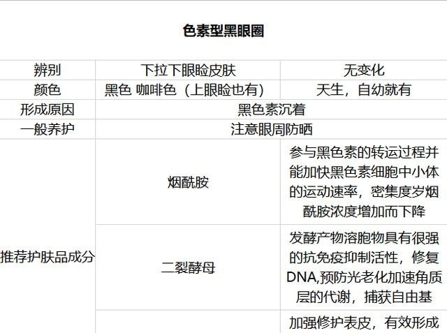 黑眼圈如何快速去除，黑眼圈严重怎么办