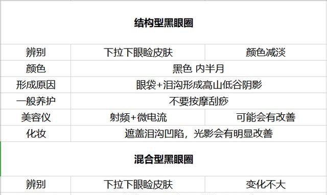 黑眼圈如何快速去除，黑眼圈严重怎么办