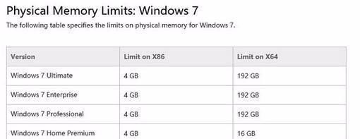 64g的电脑的运行内存_64位的操作系统要16G的内存吗