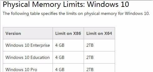 64g的电脑的运行内存_64位的操作系统要16G的内存吗