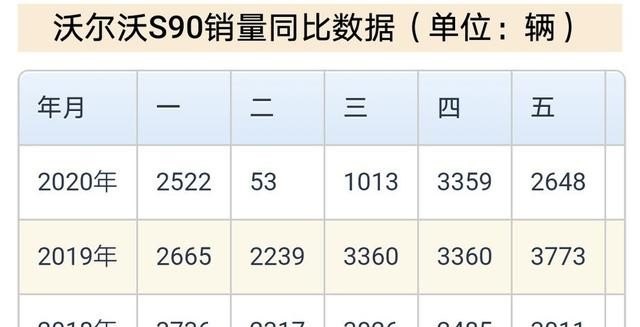 11月沃尔沃xc60汽车销量排行榜,沃而沃汽车汽车销量排行榜