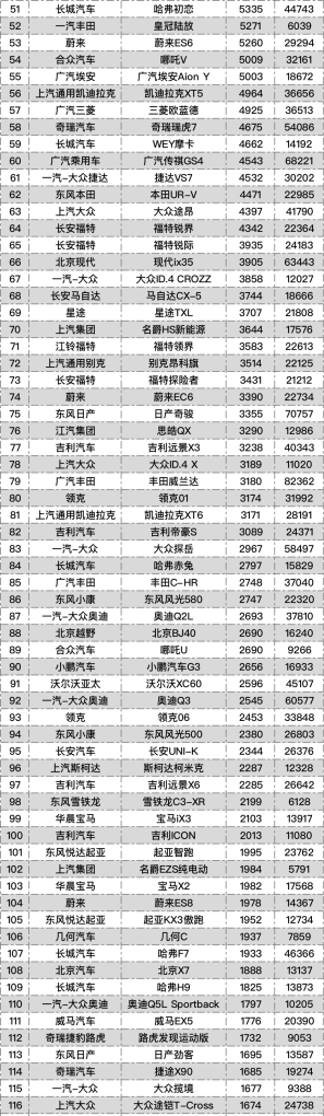 2021年九月轿车销量排行榜_2021年9月汽车厂商销量排行榜