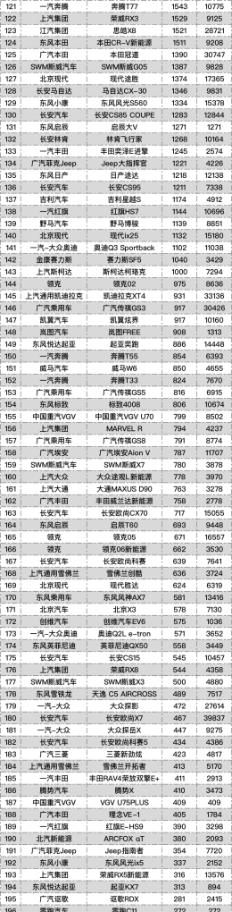2021年九月轿车销量排行榜_2021年9月汽车厂商销量排行榜
