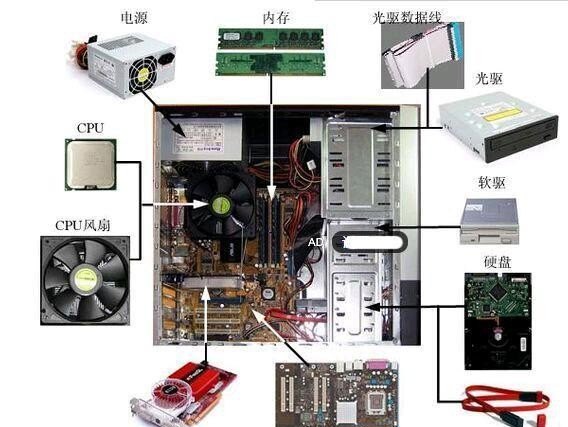 组装电脑需要哪些配件 电脑组装需要什么
