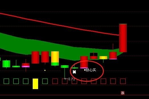 十几万投资什么,什么凡++++店推荐