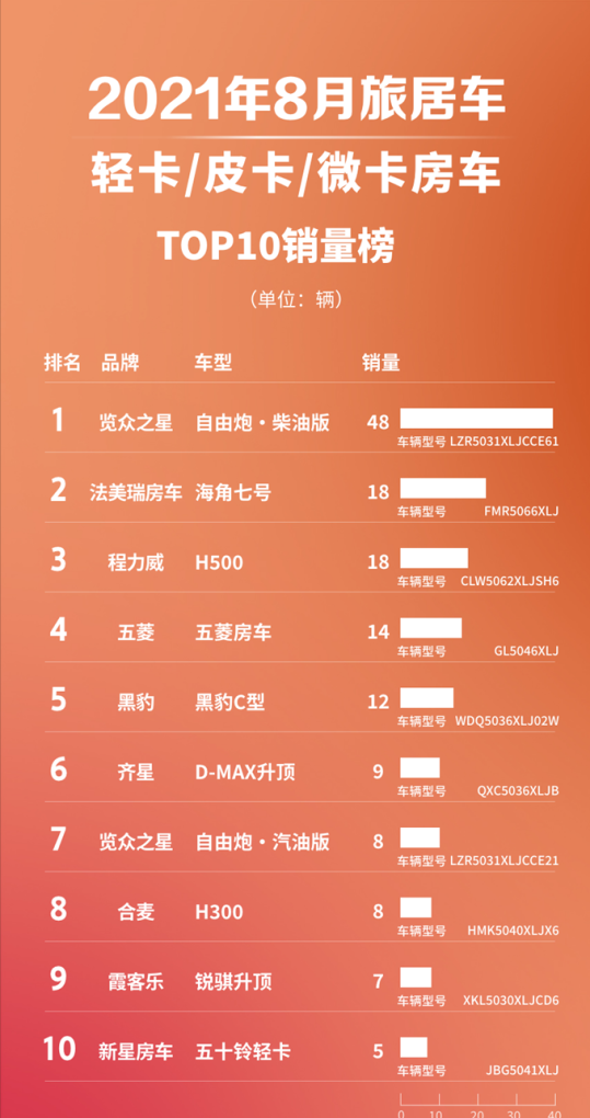 2021轻卡8月份销量排行榜 皮卡汽车销量8月